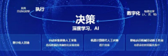 后台通过AI引擎智能阐发门数据