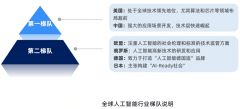 远好于第二名支撑向量机算法的26%